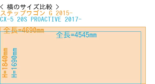 #ステップワゴン G 2015- + CX-5 20S PROACTIVE 2017-